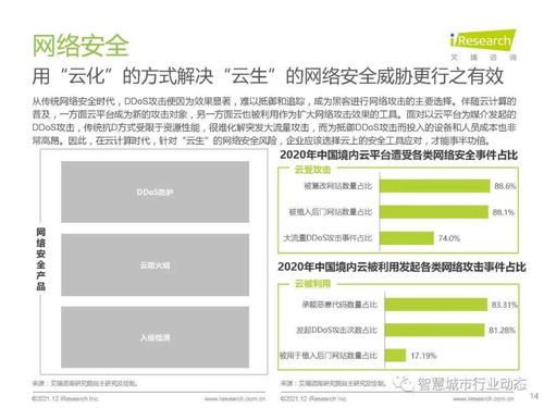 中國云安全行業(yè)研究 發(fā)展環(huán)境、行業(yè)洞察、廠商案例與發(fā)展趨勢