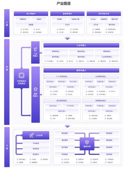 8月機(jī)器人融資新趨勢 消費(fèi)級(jí)與具身智能引領(lǐng)行業(yè)變革